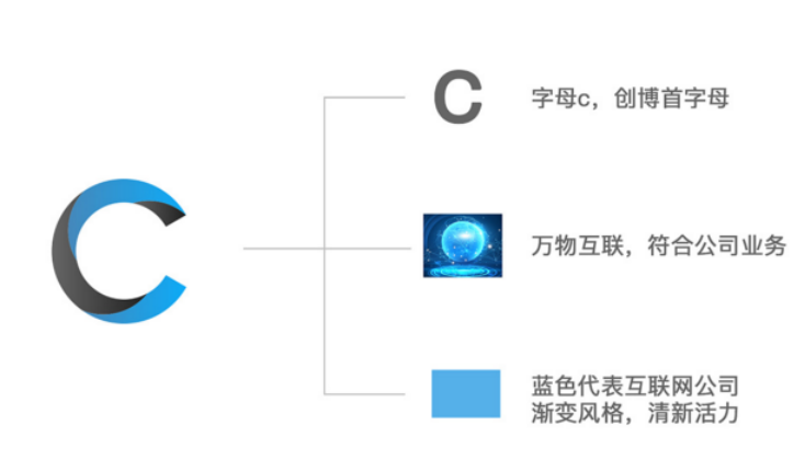 vi企業形象設計