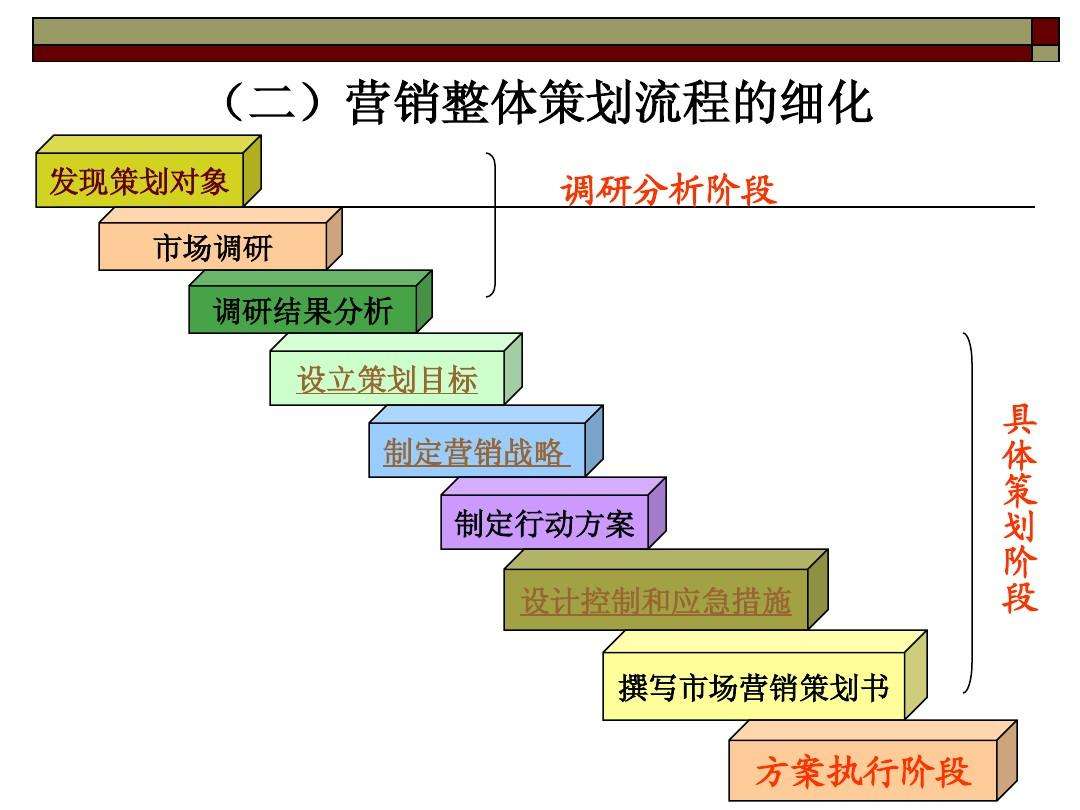 昆明營銷策劃公司